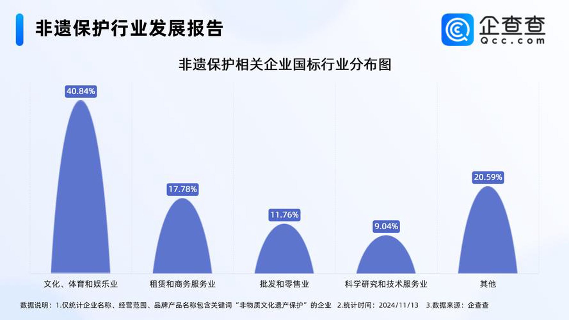 三分文化传媒